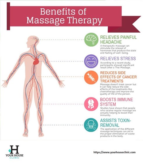 janetwilsin: yourhouseclinic